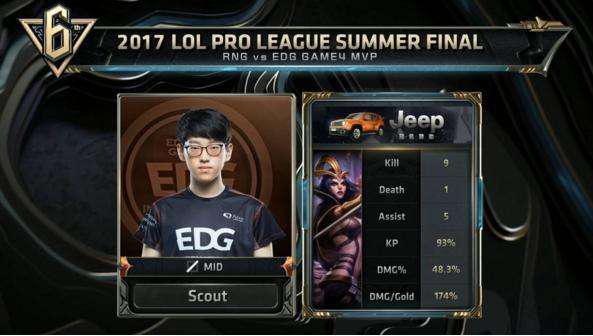 策略运用 策略运用