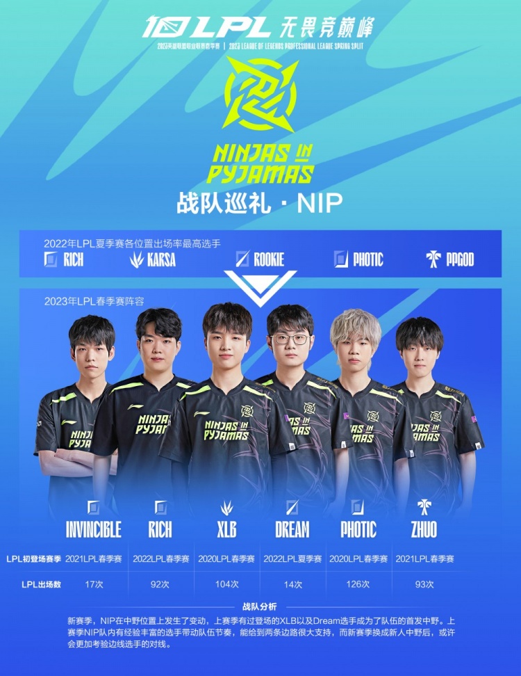 些无效控球
