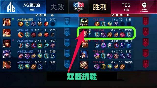 条件更强调 条件更强调